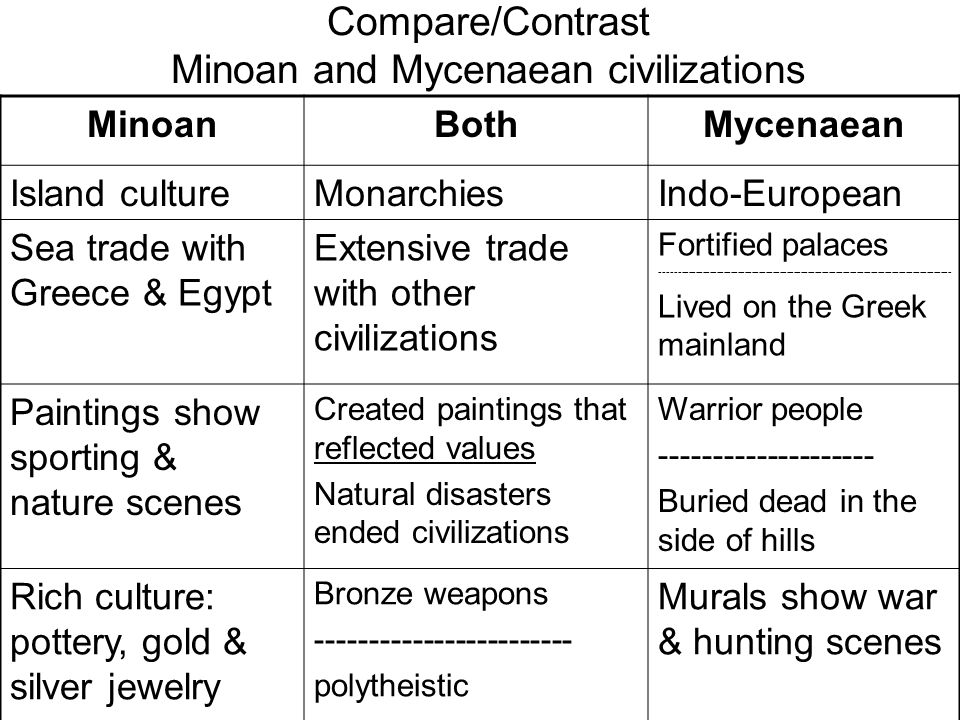 what key aspects of the minoan and mycenaean cultures lived on among the later greeks?